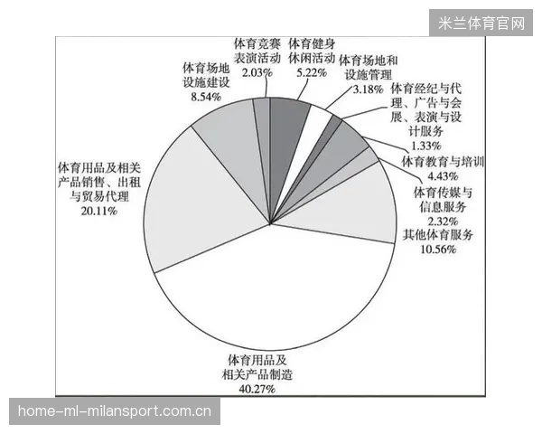 体育赛事数据交易市场初具规模：开启数字体育新时代
